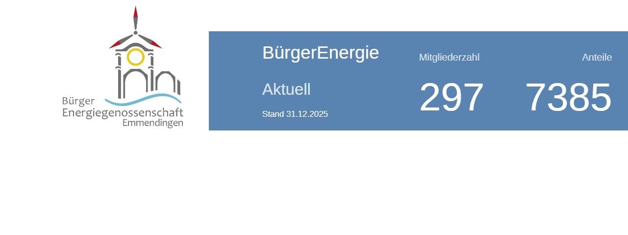 Aktueller Stand